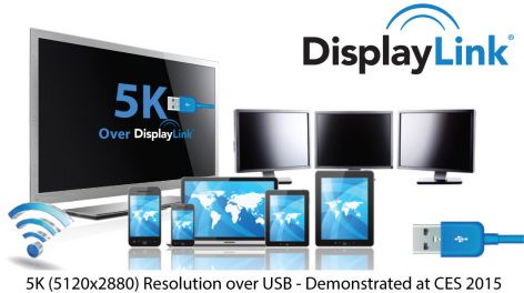 DisplayLink