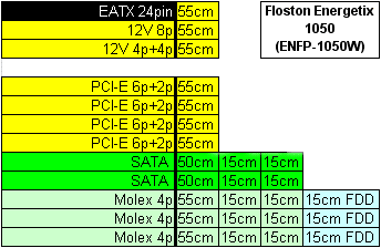 Floston PSU