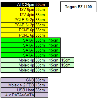 Tagan PSU