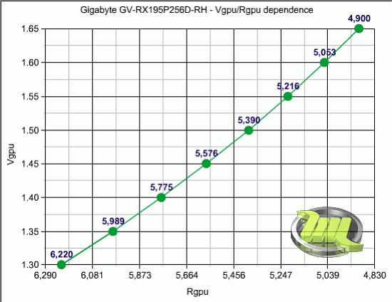 03_gigabyte_x1950pro_vgpu_ovp_ocp-mods