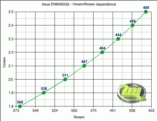 Вольтмод видеокарт Asus EN8400GS/SILENT/HTP/256M/A (GeForce 8400GS 256Mb DDR2 PCI-E)