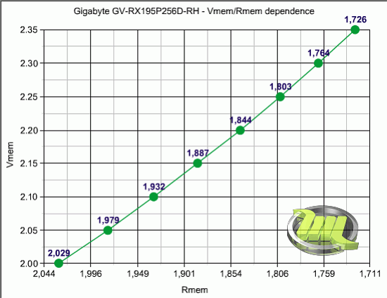 06_gigabyte_gv-rx195p256d-rh_mem_dependence_graph