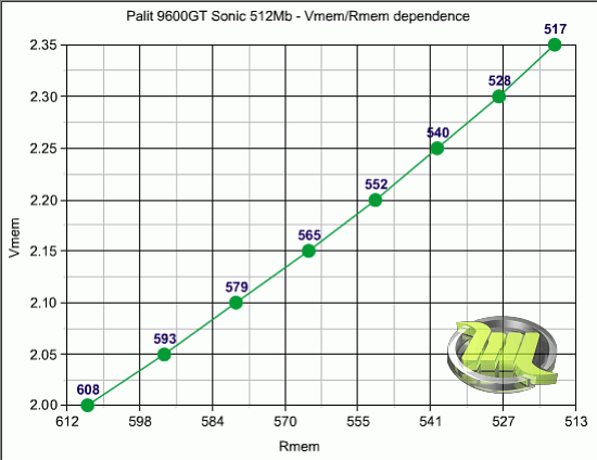 06_palit_9600gt_sonic_mem_dependence_graph