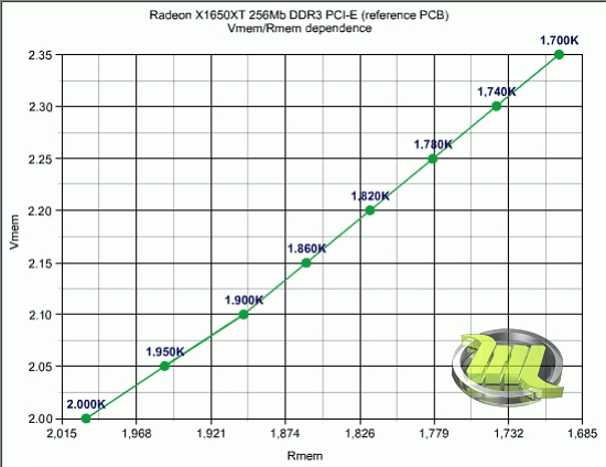 10_radeon_x1650xt_reference-pcb_mem_dependence_graph