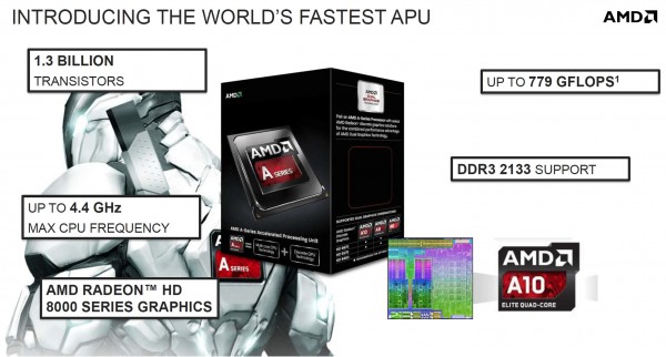 Презентация AMD Richland