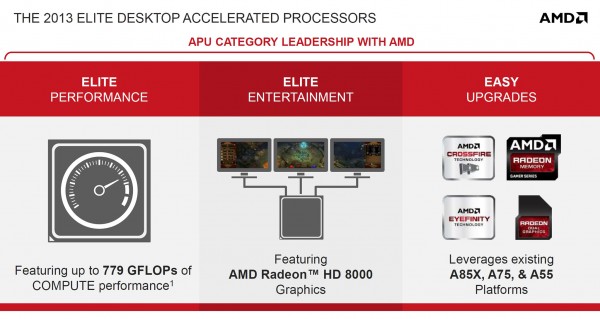 Презентация AMD Richland