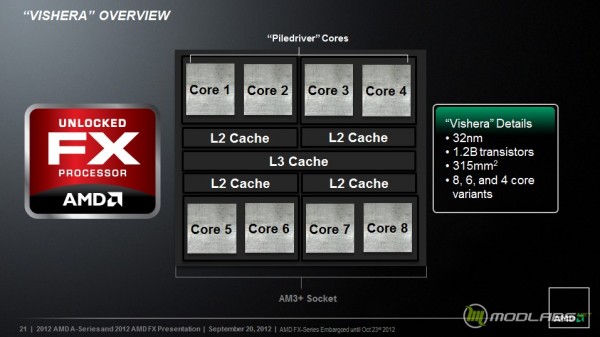 Презентация AMD FX 8350 Piledriver