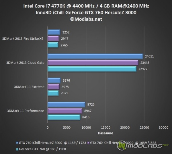 Inno3D iChill GeForce GTX 760