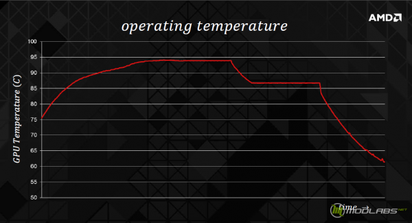 AMD Radeon R9 290X