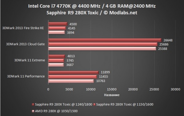 Sapphire R9 280X Toxic