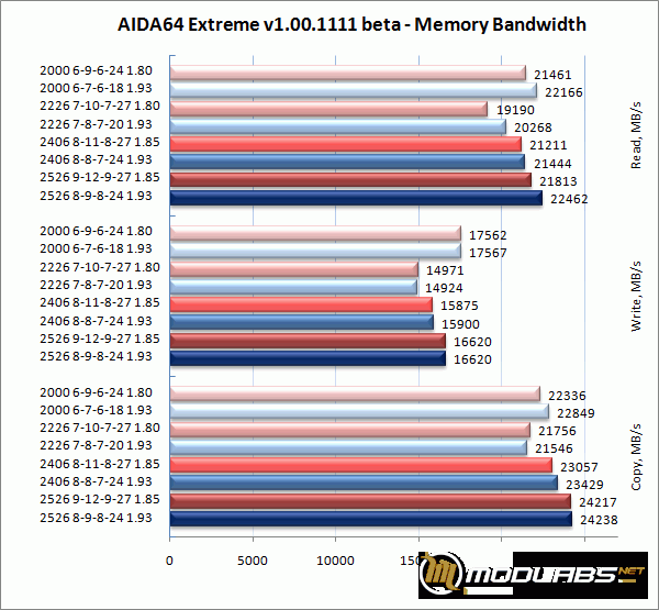 Kingmax Hercules Nano TDT DDR3-2200