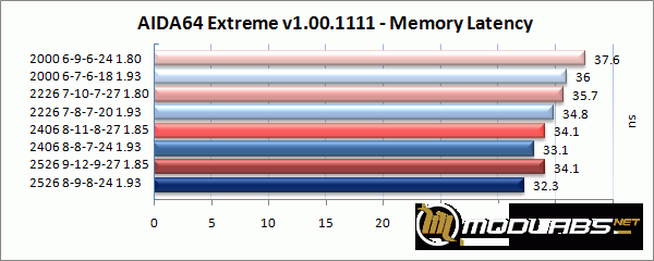 Kingmax Hercules Nano TDT DDR3-2200