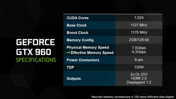 Inno3D iChill GeForce GTX 960 Ultra