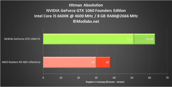 GeForce GTX 1060