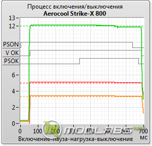 Aerocool Strike-X 800