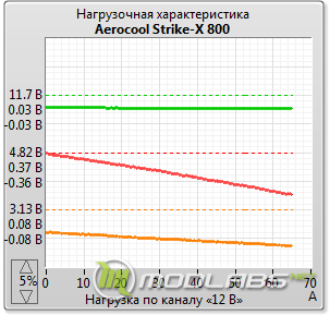 Aerocool Strike-X 800