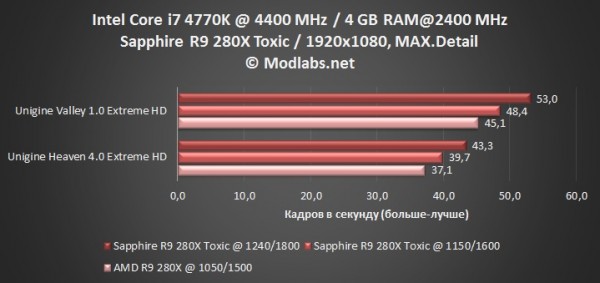 Sapphire R9 280X Toxic