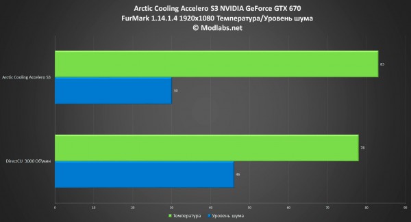 Arctic Cooling Accelero S3