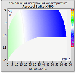 Aerocool Strike-X 800