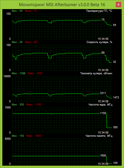 Sapphire R9 280X Toxic