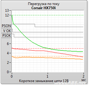 Corsair HX750i