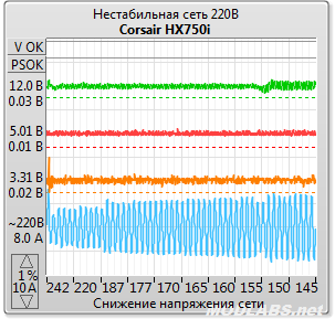 Corsair HX750i