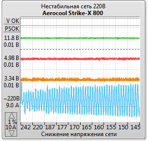 Aerocool Strike-X 800