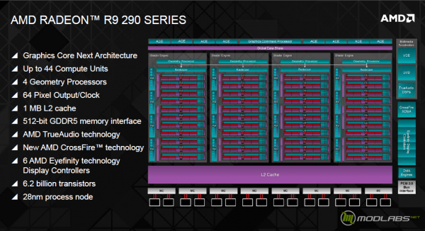 AMD Radeon R9 290X