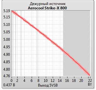 Aerocool Strike-X 800