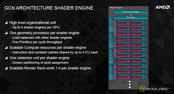 AMD Radeon R9 290X