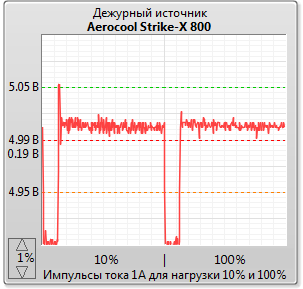 Aerocool Strike-X 800