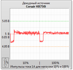 Corsair HX750i