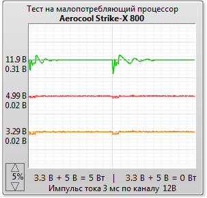 Aerocool Strike-X 800