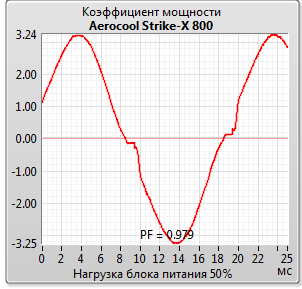 Aerocool Strike-X 800