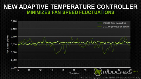 ZOTAC GeForce GTX 780