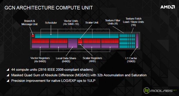 AMD Radeon R9 290X