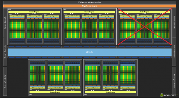 ZOTAC GeForce GTX 780