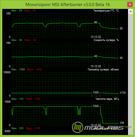 Inno3D iChill GeForce GTX 760