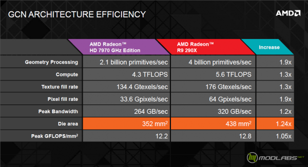 AMD Radeon R9 290X