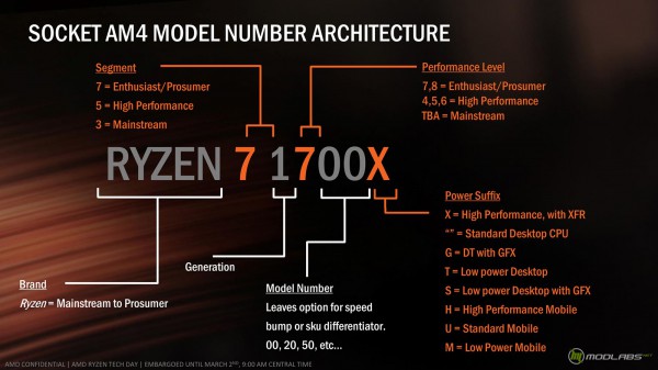 AMD Ryzen 7 1700X