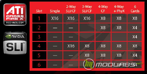 SLI CROSSFIRE config