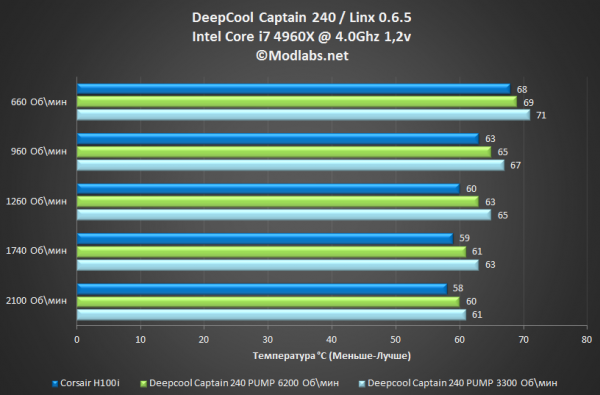 Deepcool Captain 240