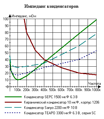 ESR