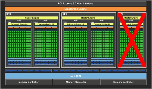 Архитектура чипа GK106 - вариант упрощения 1