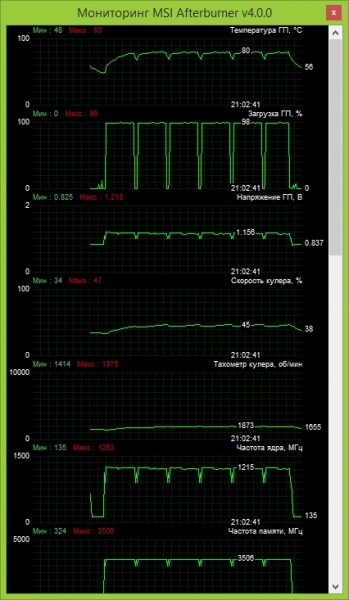 GeForce GTX 980