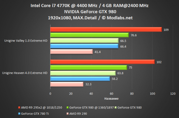 GeForce GTX 980