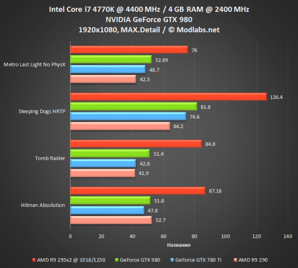 GeForce GTX 980