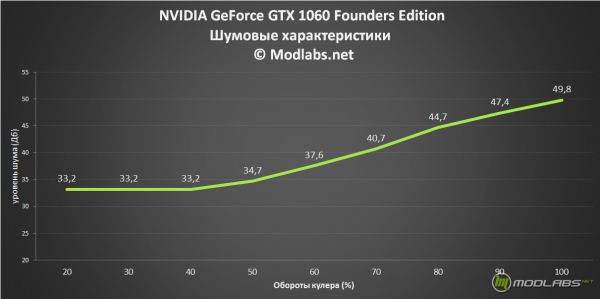 NVIDIA GeForce GTX 1060