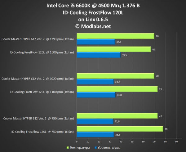 ID-Cooling FrostFlow 120L