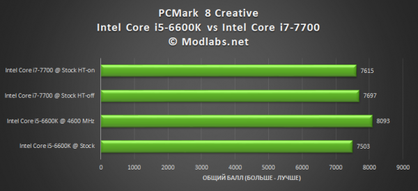 Intel Core i7-7700